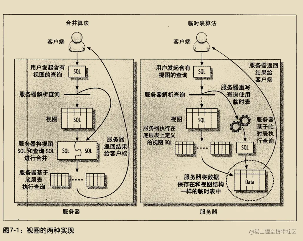 《高性能Mysql》学习笔记（三）_mysql_18