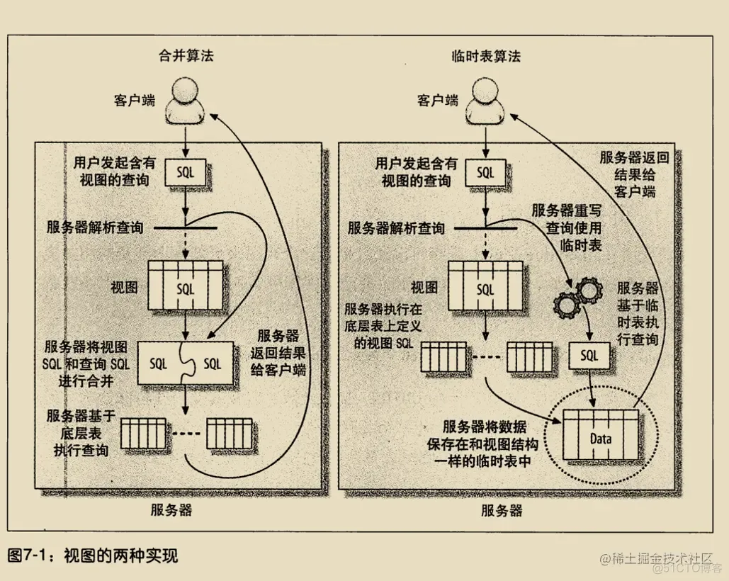 《高性能Mysql》学习笔记（三）_服务器_18