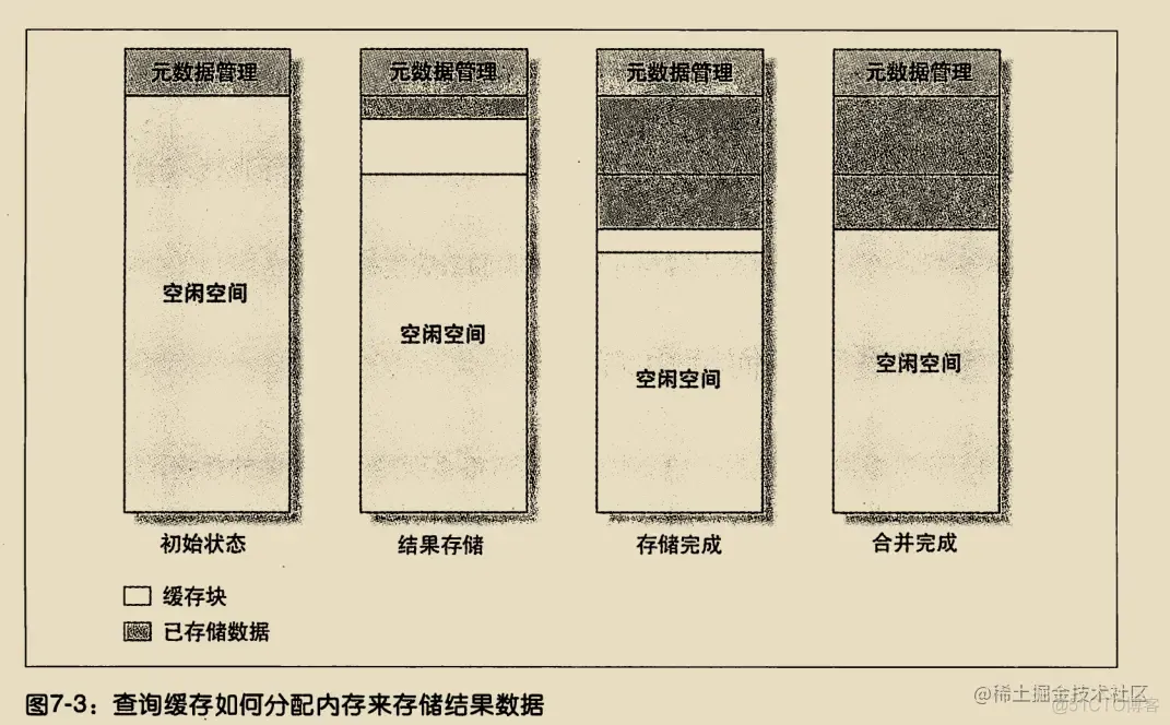 《高性能Mysql》学习笔记（三）_数据库_19