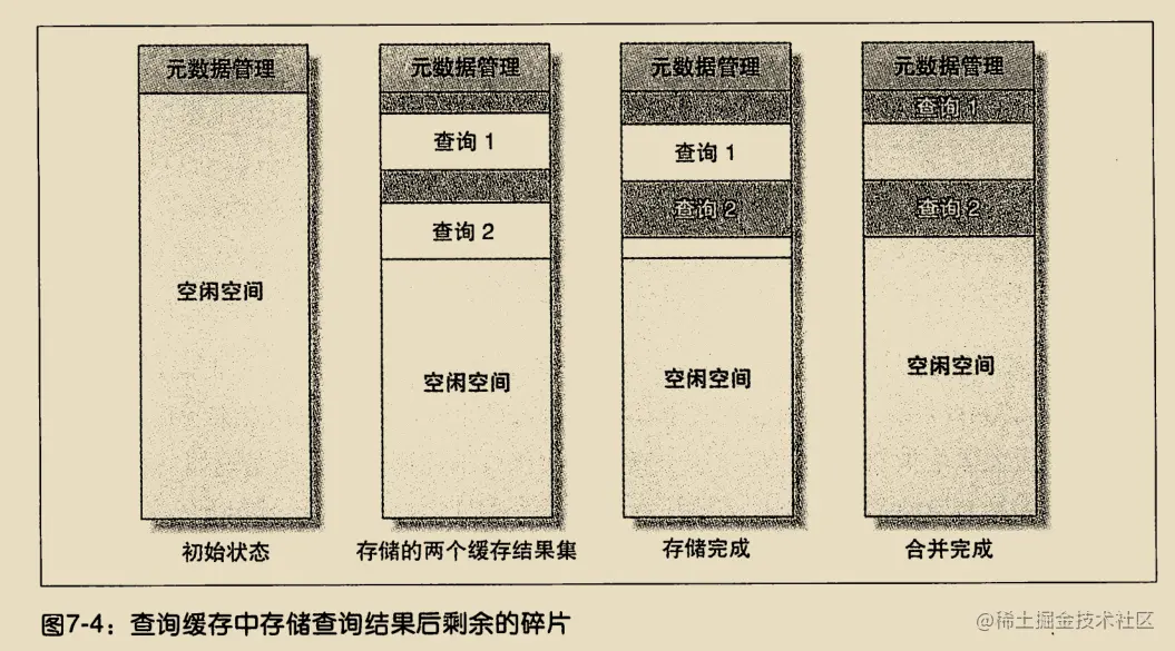 《高性能Mysql》学习笔记（三）_数据_20