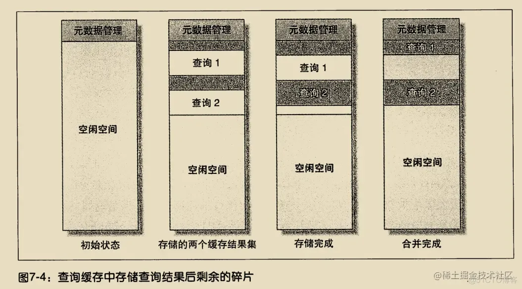 《高性能Mysql》学习笔记（三）_服务器_20