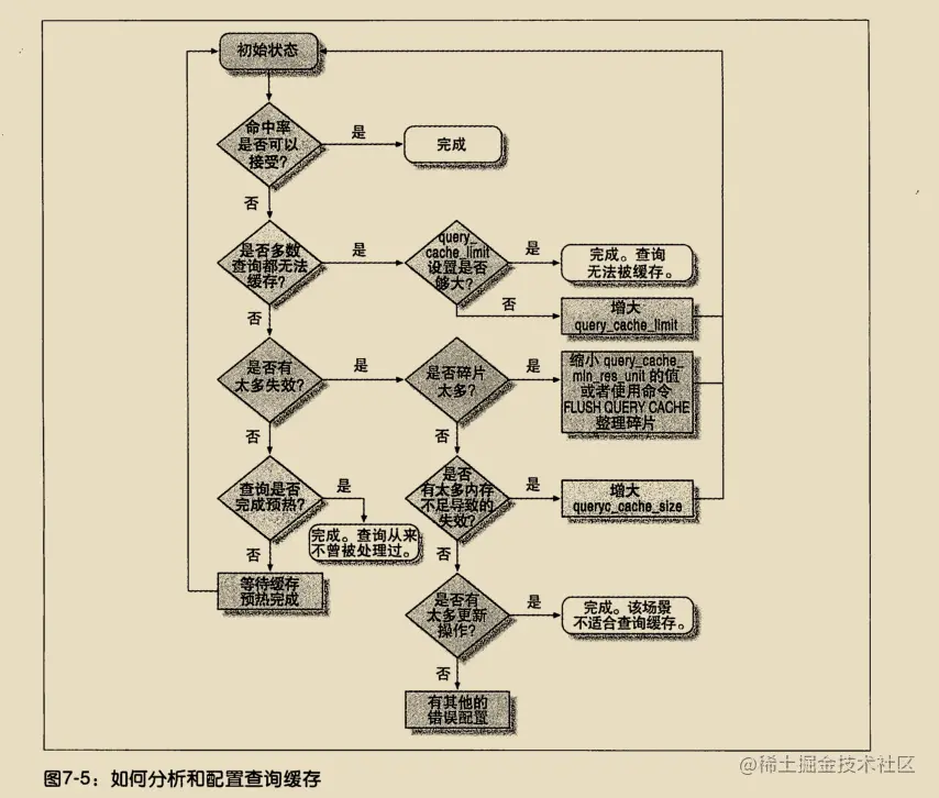 《高性能Mysql》学习笔记（三）_mysql_21