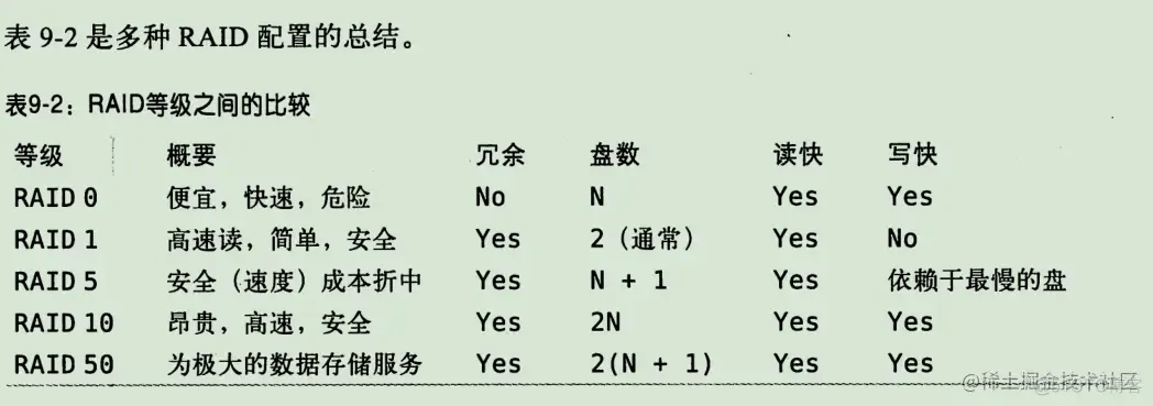 《高性能Mysql》学习笔记（三）_服务器_23