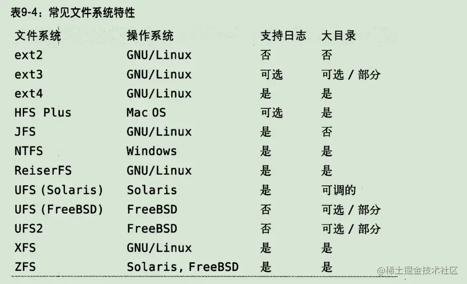 《高性能Mysql》学习笔记（三）_后端_24