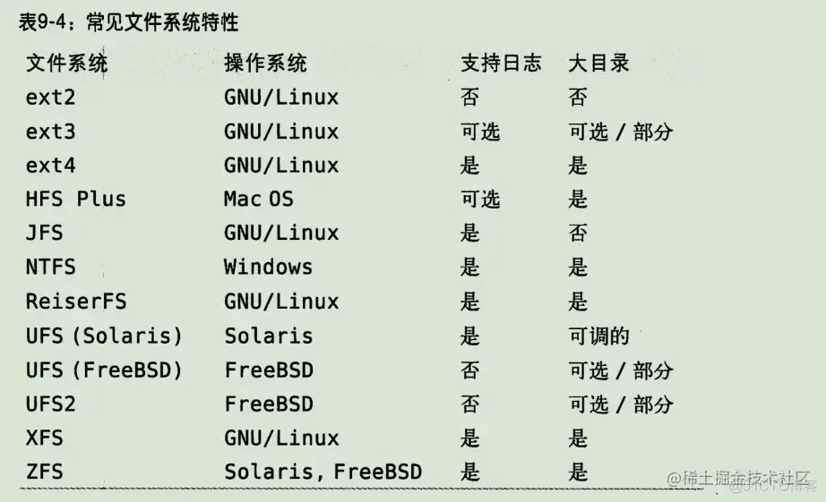 《高性能Mysql》学习笔记（三）_后端_24