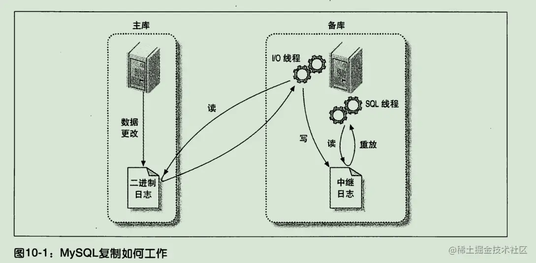 《高性能Mysql》学习笔记（三）_数据库_25