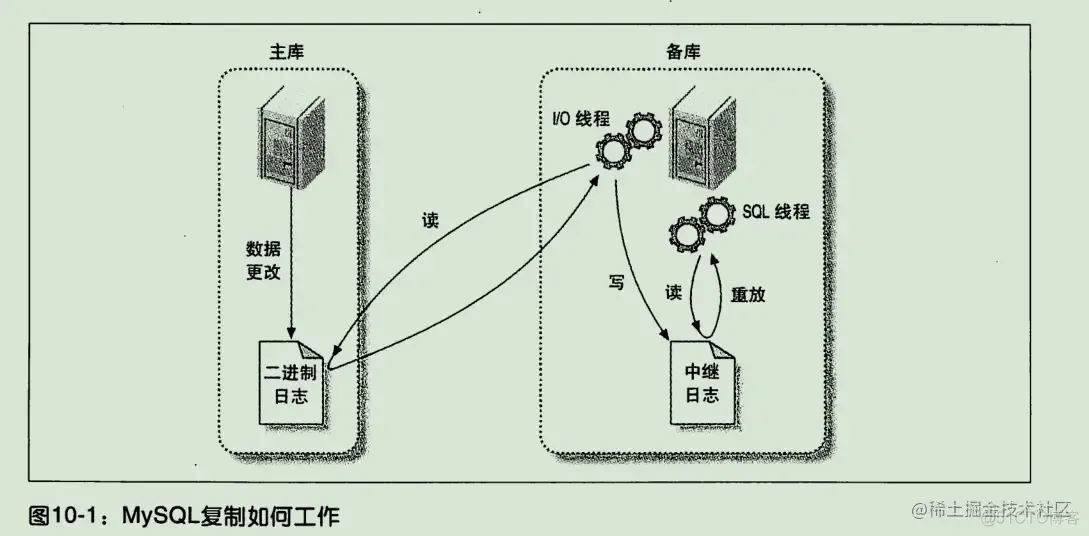 《高性能Mysql》学习笔记（三）_后端_25