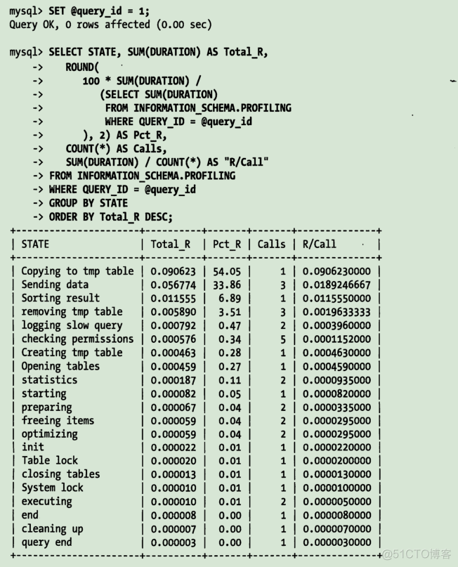 《高性能Mysql》学习笔记（二）_数据_14