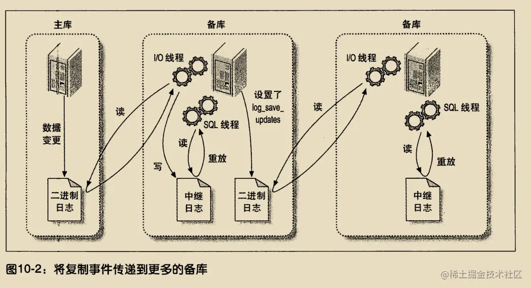 《高性能Mysql》学习笔记（三）_服务器_29