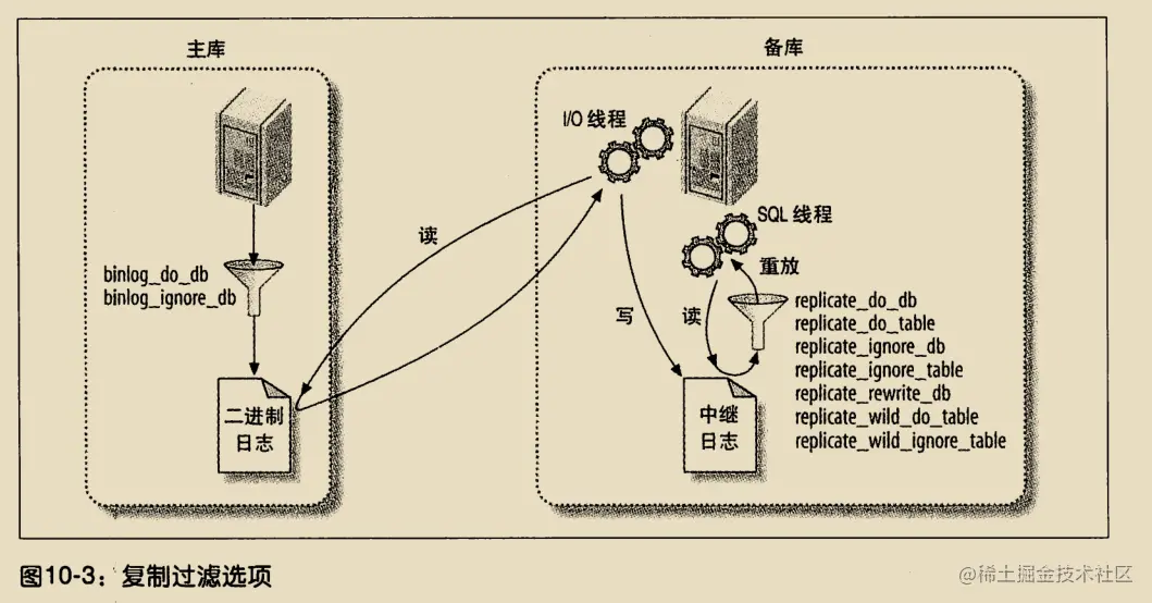 《高性能Mysql》学习笔记（三）_数据库_30