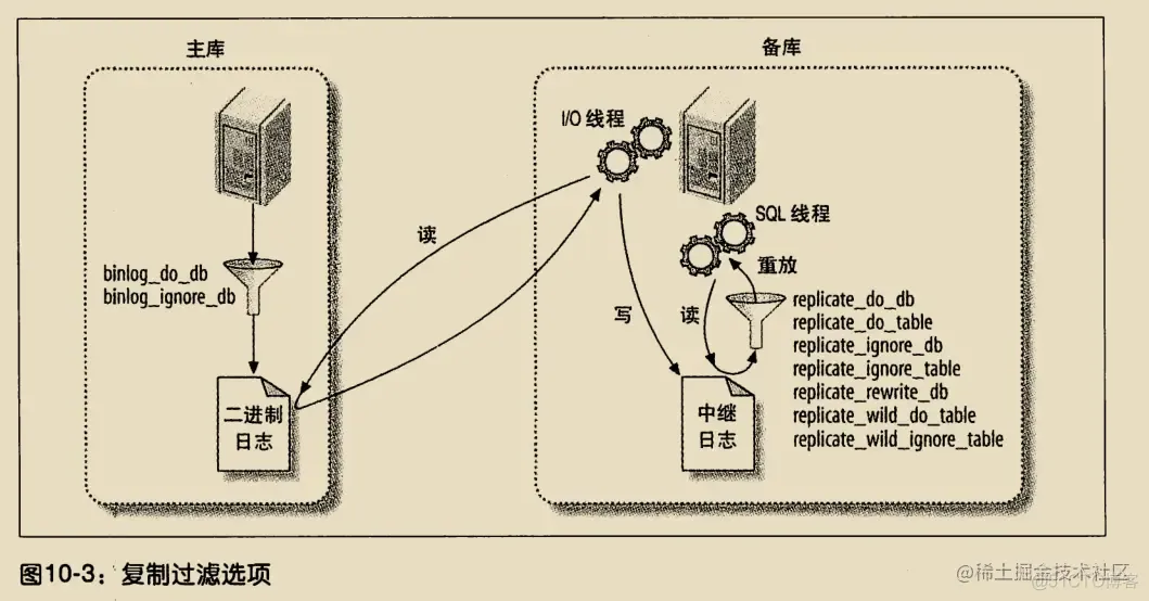 《高性能Mysql》学习笔记（三）_数据_30