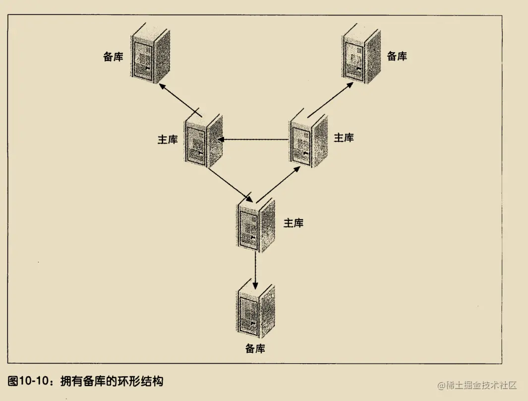 《高性能Mysql》学习笔记（三）_数据库_31