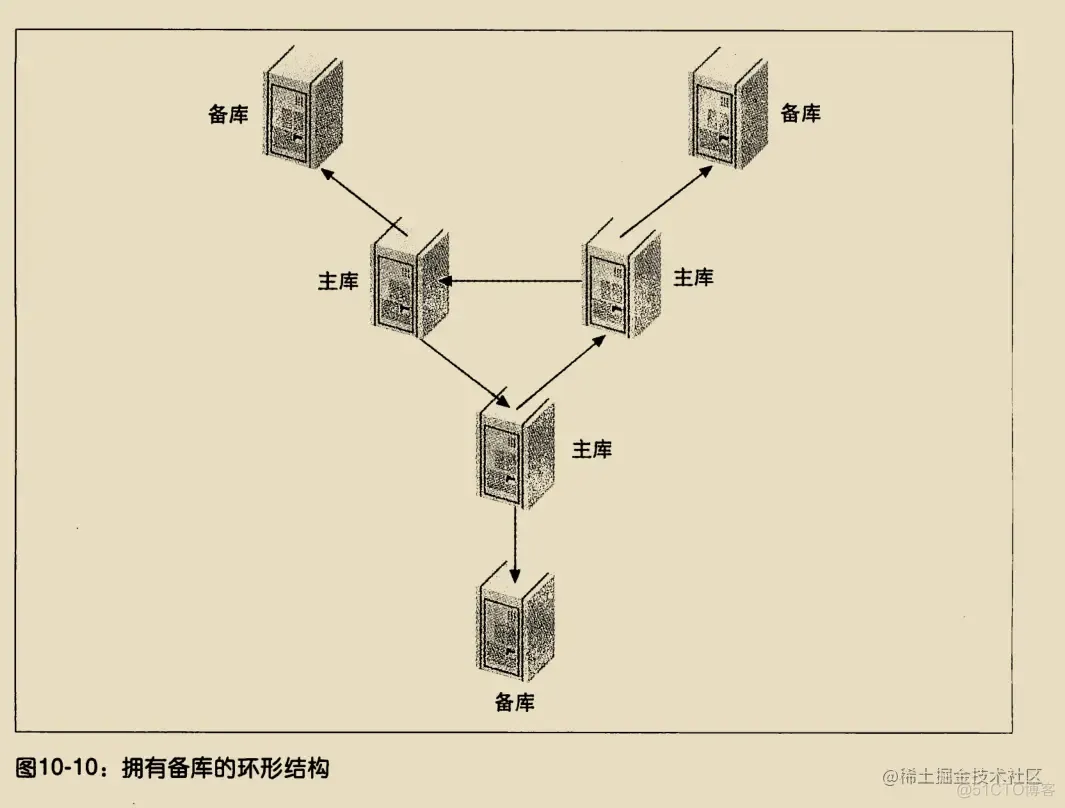 《高性能Mysql》学习笔记（三）_后端_31