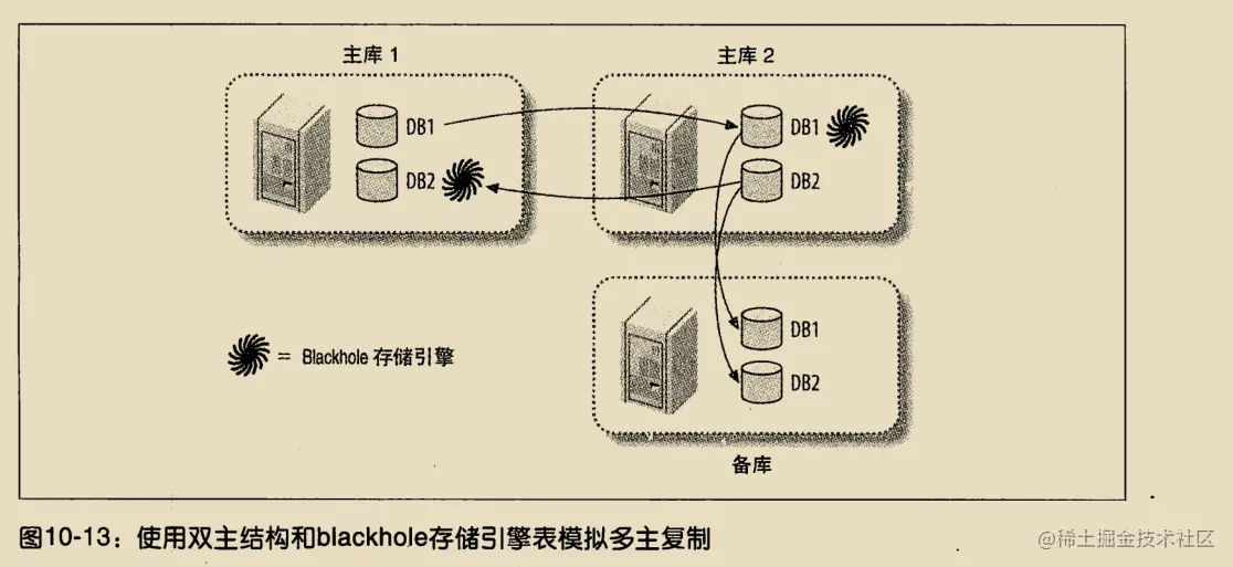 《高性能Mysql》学习笔记（三）_数据_32