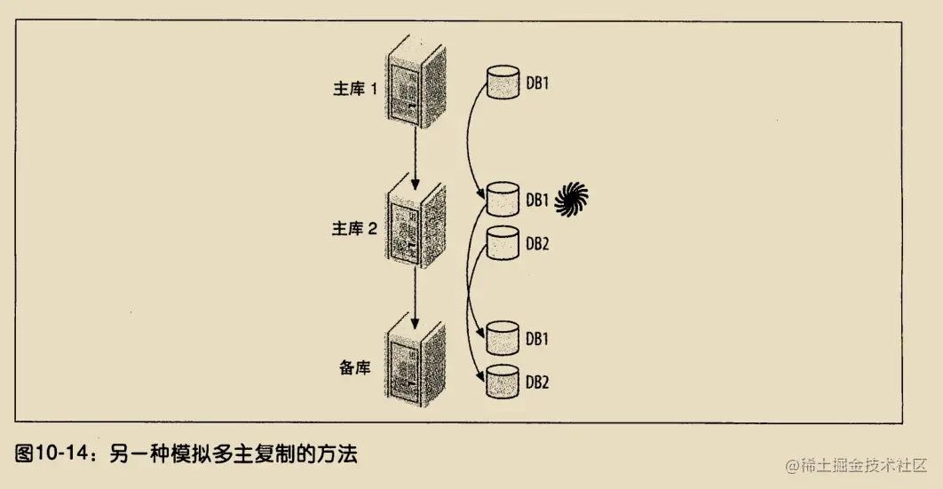 《高性能Mysql》学习笔记（三）_数据库_33