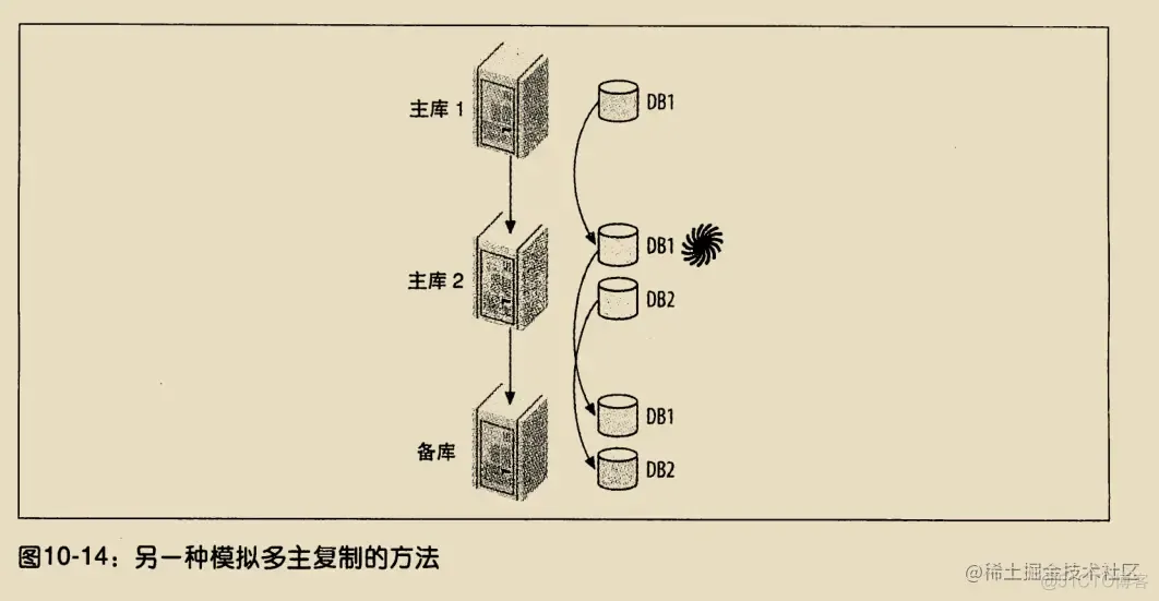 《高性能Mysql》学习笔记（三）_后端_33