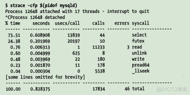 《高性能Mysql》学习笔记（二）_后端_21