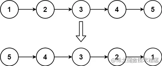 【力扣-链表】3、反转链表（206）_反转链表