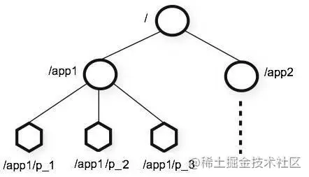 Kafka 常用操作命令_后端