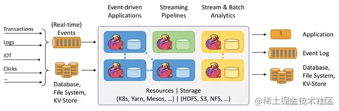 Flink 最佳实践之使用 Canal 同步 MySQL 数据至 TiDB_kafka_04