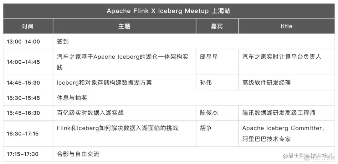 Apache Flink Meetup · 上海站，超强数据湖干货等你！_flink