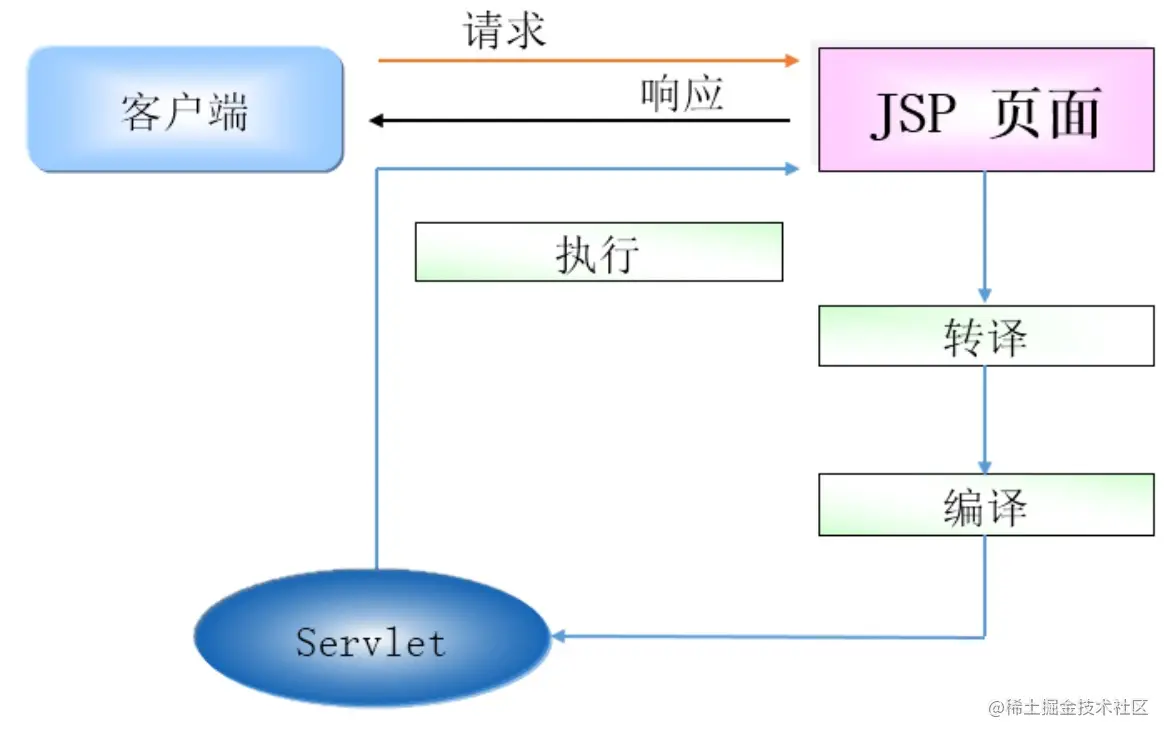 一文带你了解JSP核心技术_内置对象