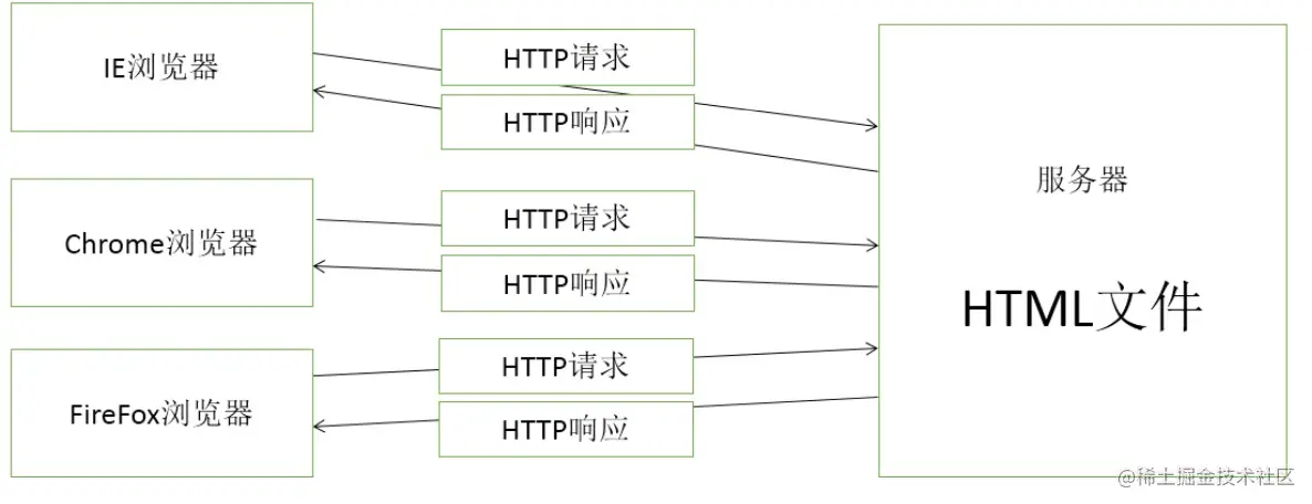 一文带你了解Servlet核心技术_java