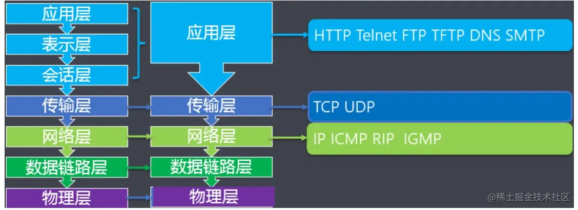 一文带你了解Servlet核心技术_服务器_03