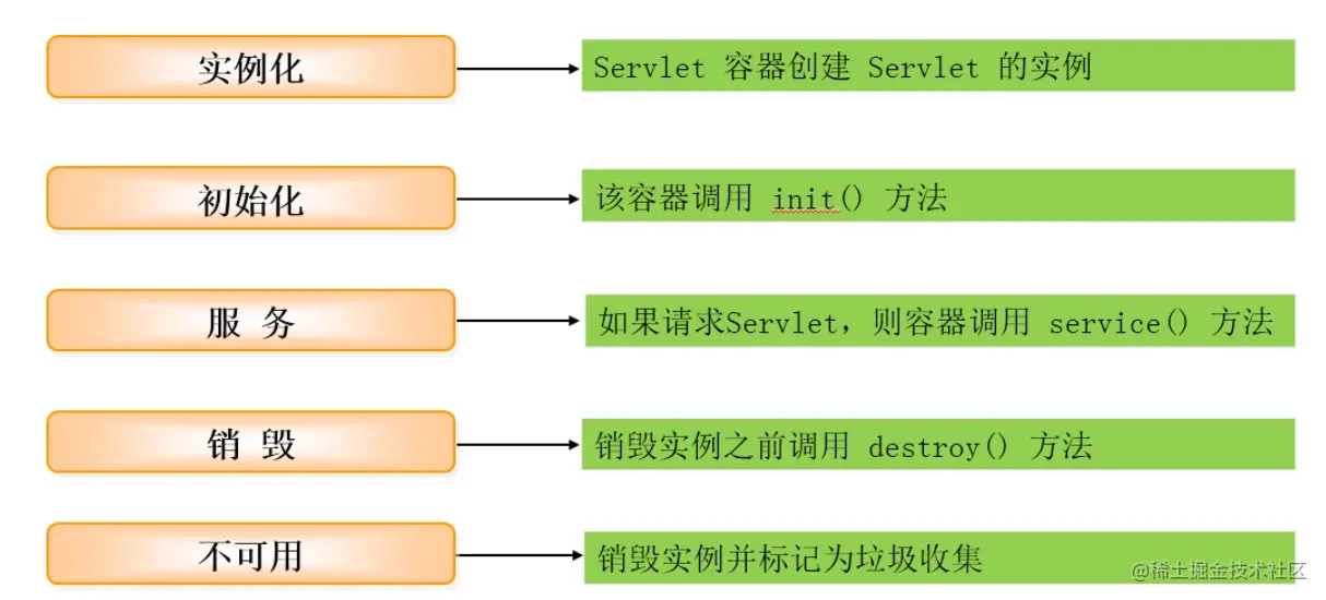 一文带你了解Servlet核心技术_Java_05