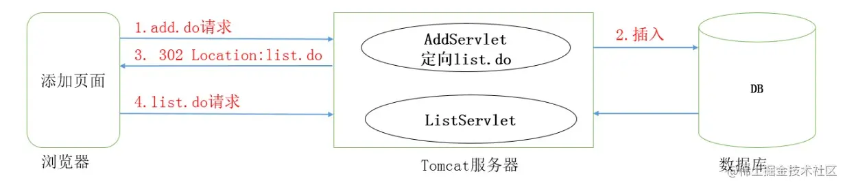 一文带你了解Servlet核心技术_服务器_07