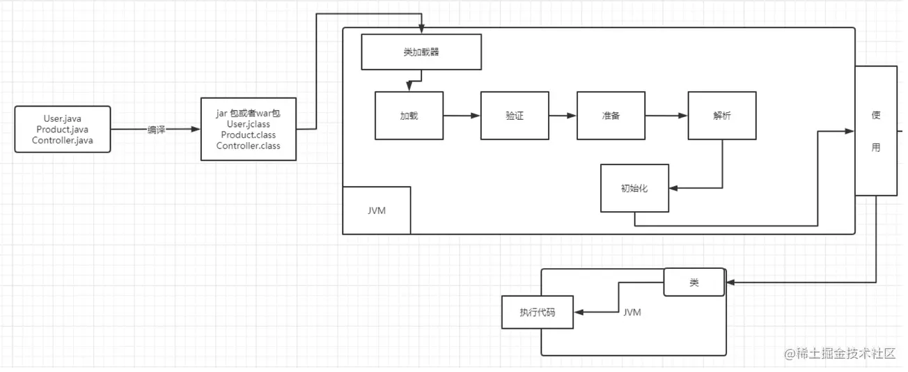 深入理解jvm - 类加载过程_JVM