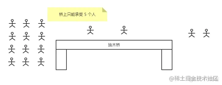 Semaphore 信号量源码分析_sed_03