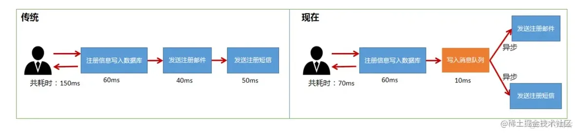 一文带你了解RabbitMQ基础知识_RabbitMQ