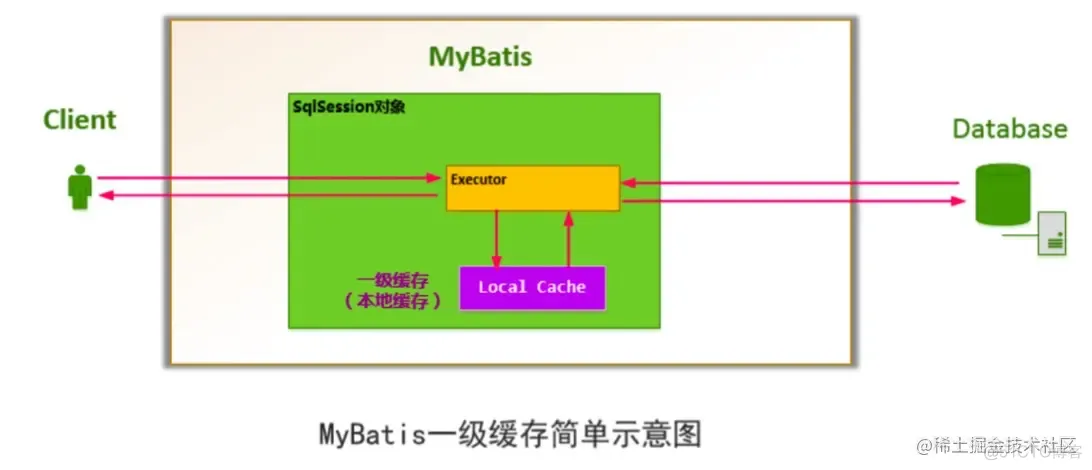 一文带你了解Mybatis的加载策略和常用注解_后端