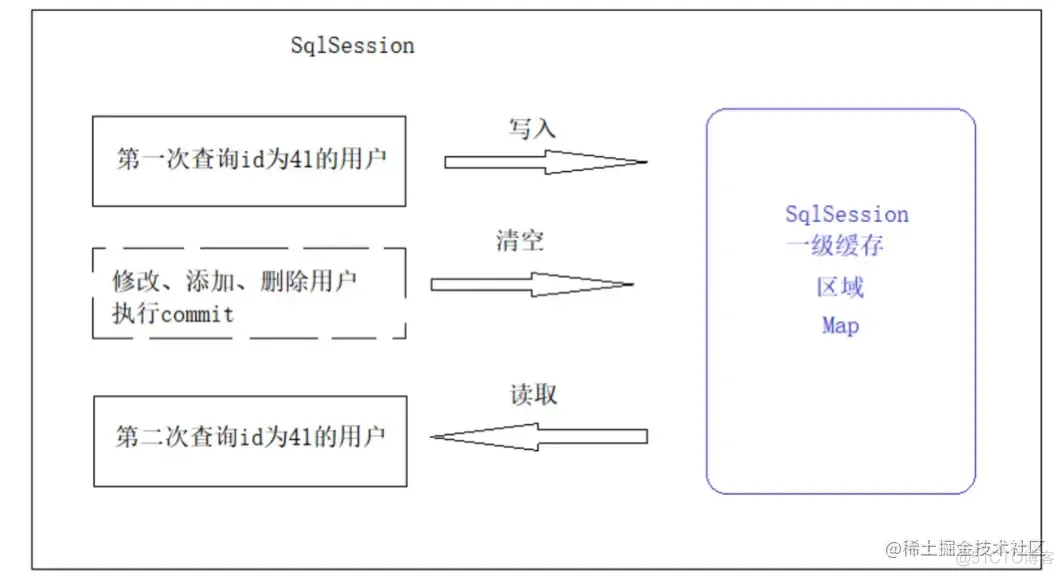 一文带你了解Mybatis的加载策略和常用注解_MyBatis_02