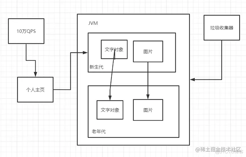 深入理解JVM - 实战JVM工具（上）_调优_02