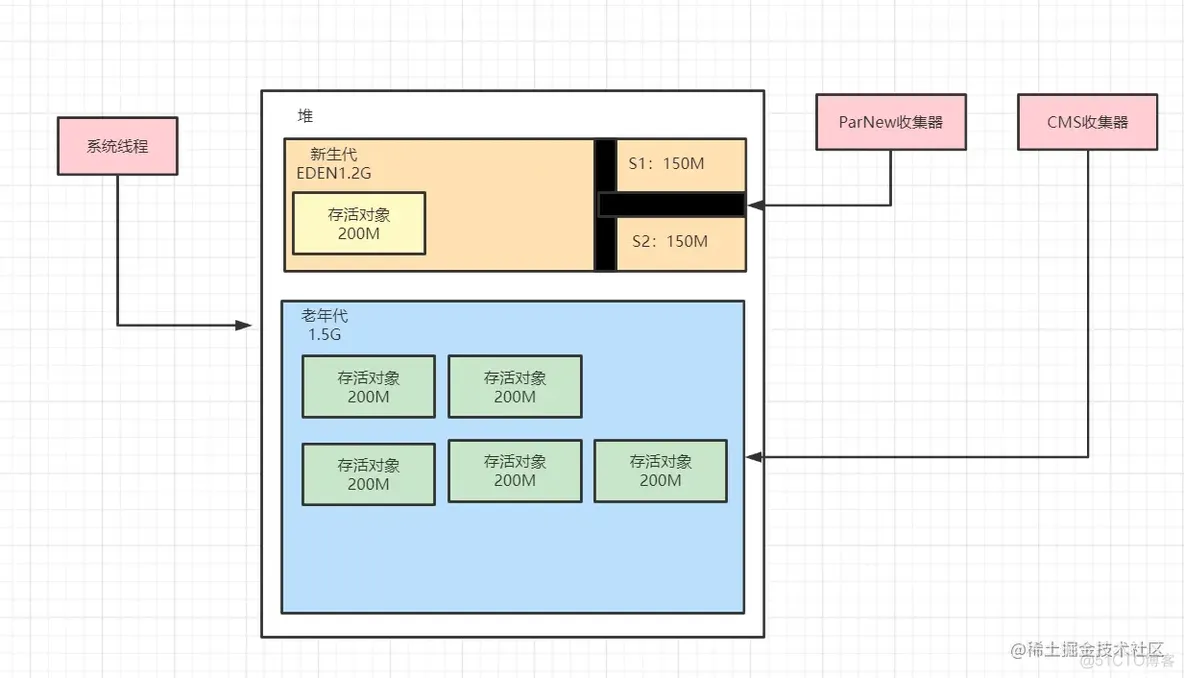 深入理解JVM - 实战JVM工具（上）_内存碎片_04