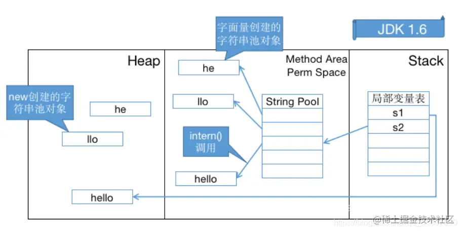 JVM 三种常量池_JVM