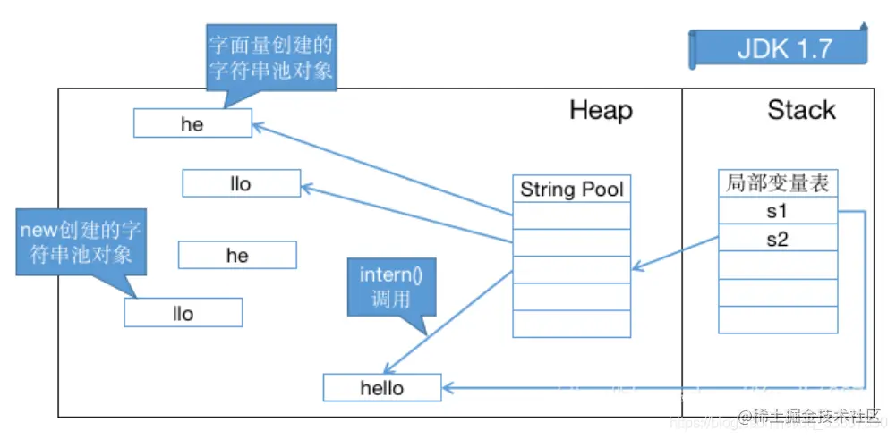 JVM 三种常量池_字符串_02