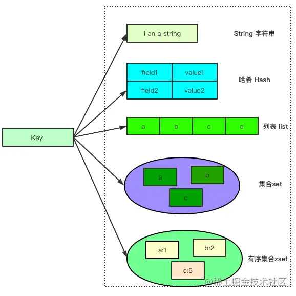 Redis 核心数据结构和应用_字符串