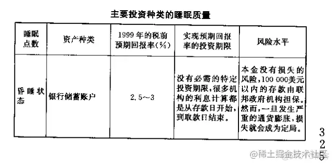 《漫步华尔街》读书笔记_技术分析