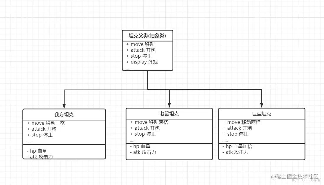 浅谈设计模式 - 简单工厂模式（二）_java