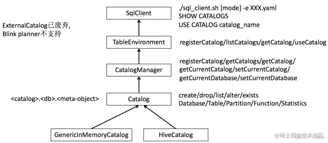 Flink SQL 的 9 个示例_java_03