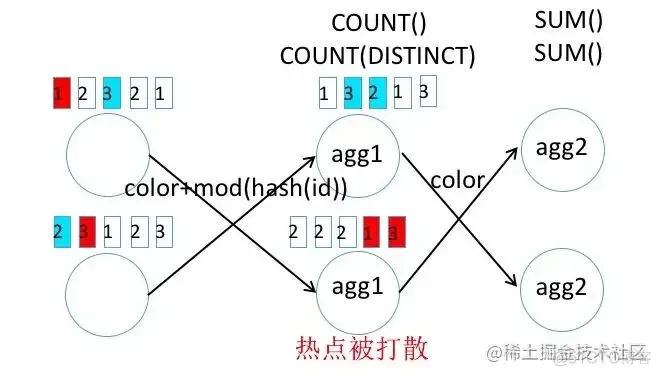 Flink SQL 的 9 个示例_Flink_14