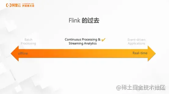 即将发版！Apache Flink 1.9 版本有哪些新特性？_SQL_09