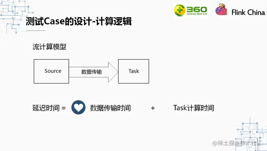 Flink实时计算性能分析 51cto博客 实时计算flink