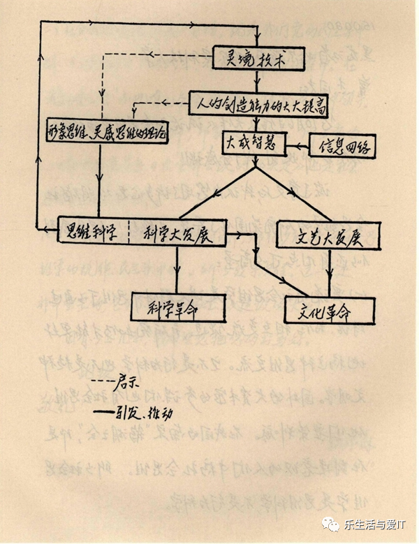 叶毓睿：如何理解钱学森的灵境元宇宙和大成智慧?_区块链_04