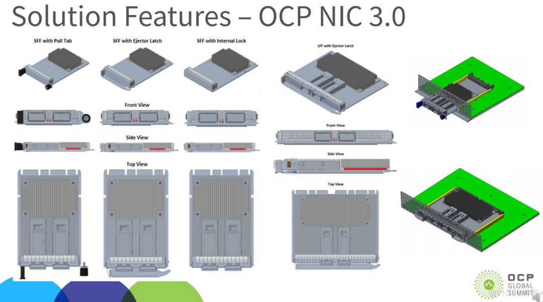 即将一统天下的OCP NIC 3.0及其未来_服务器_07