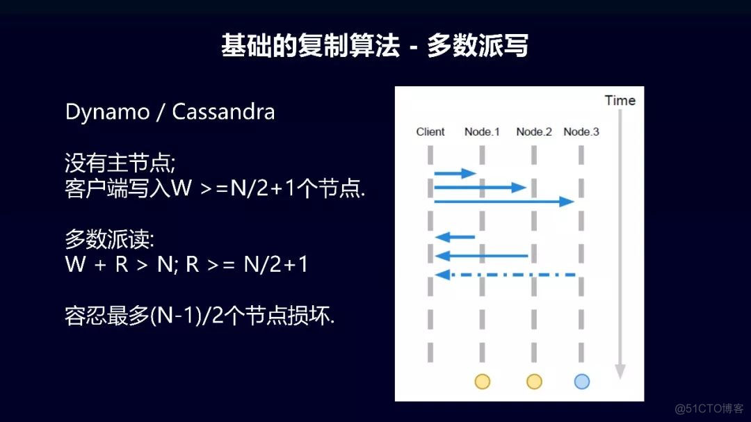 分布式一致性算法概览_ide_14