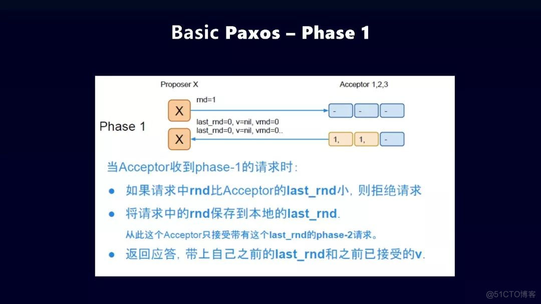 分布式一致性算法概览_微信_21